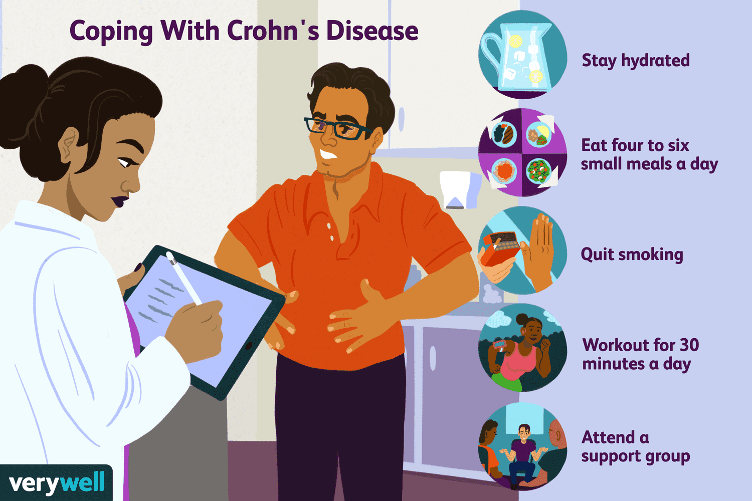 Crohns Disease & Chronic Fatigue Syndrome – Is There A Cure?